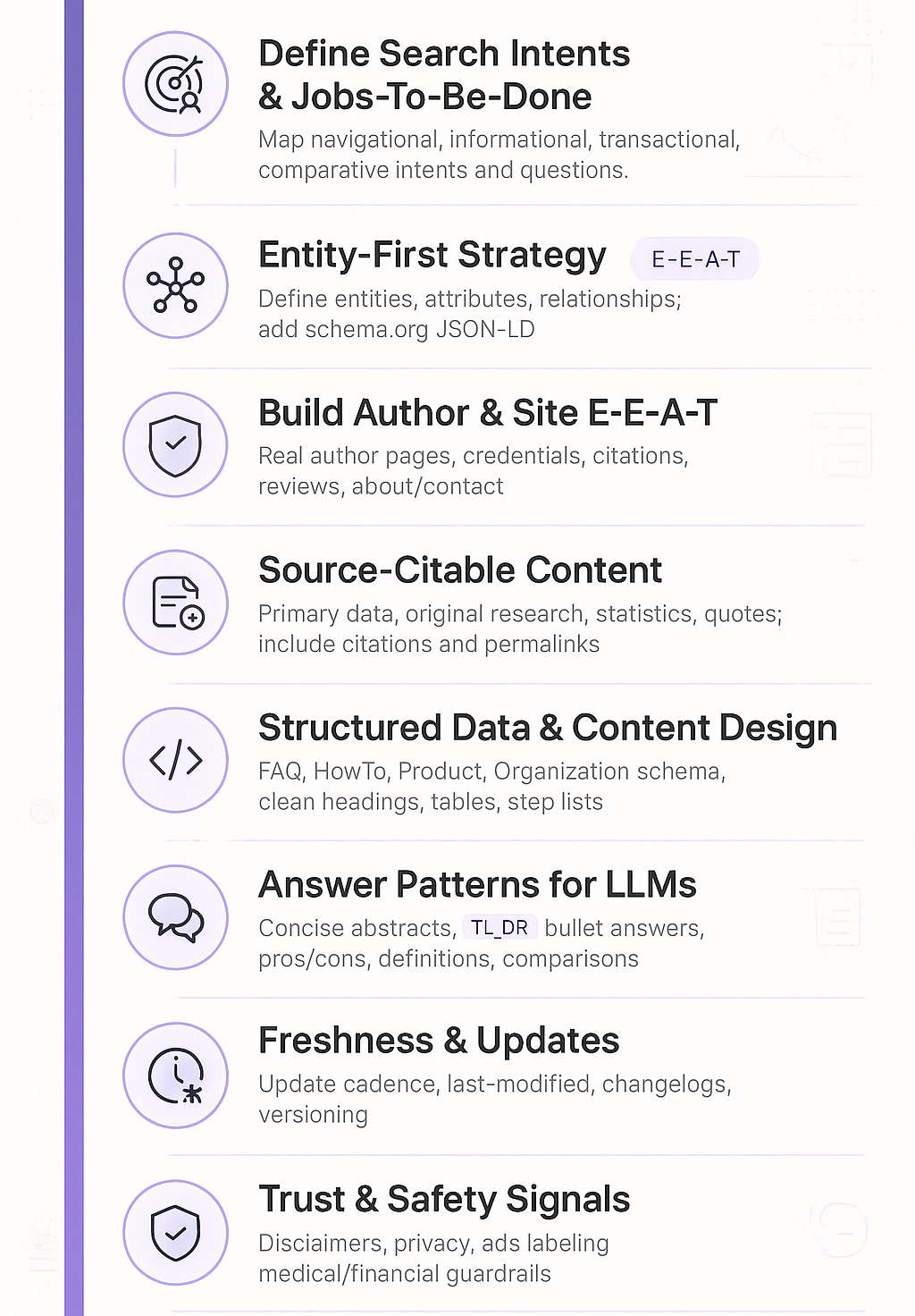How AI ranks in search engines - visualization showing the AI SEO process